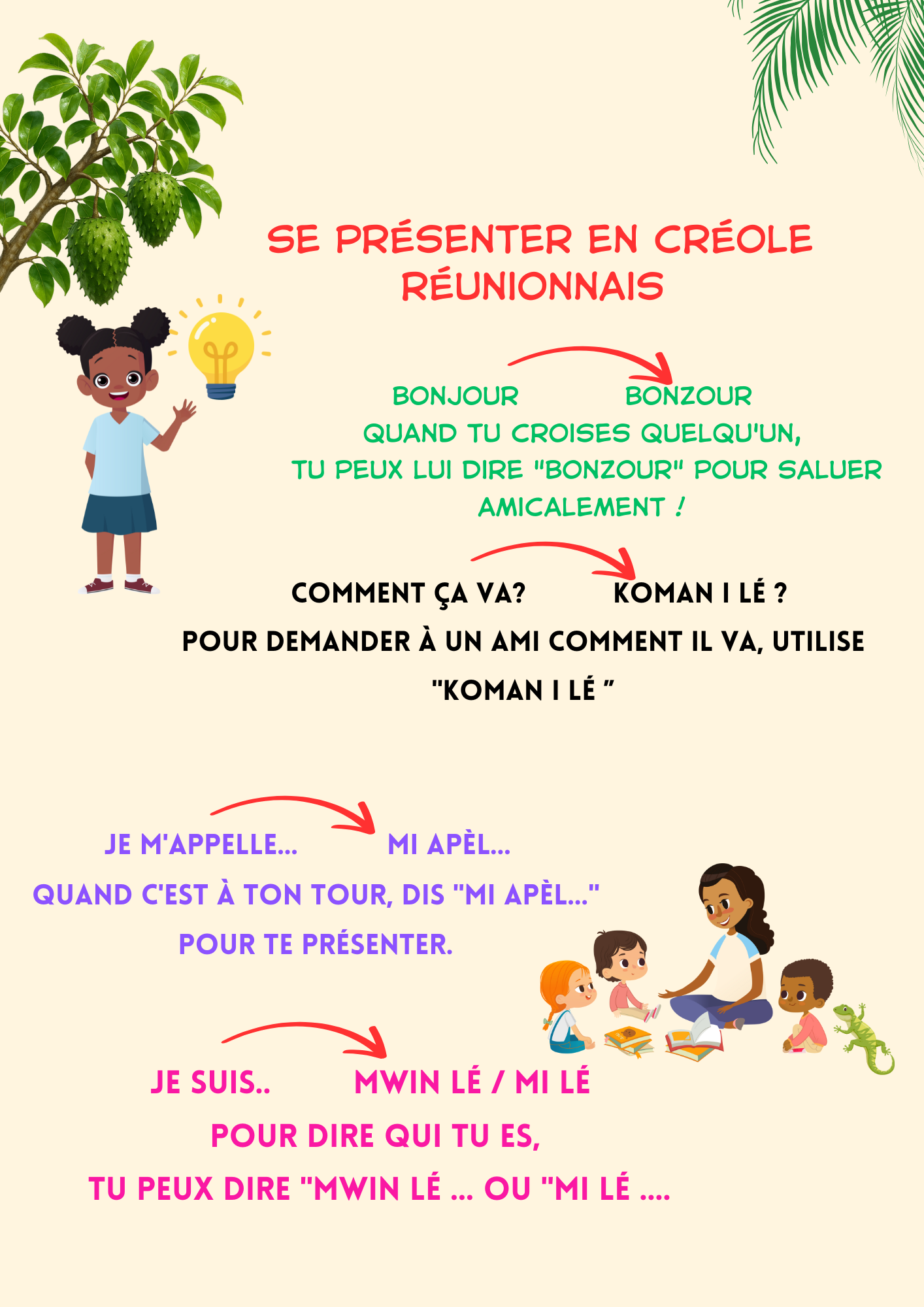 Livre Numérique  - Mes premiers mots créole Réunionnais - 20 Pages