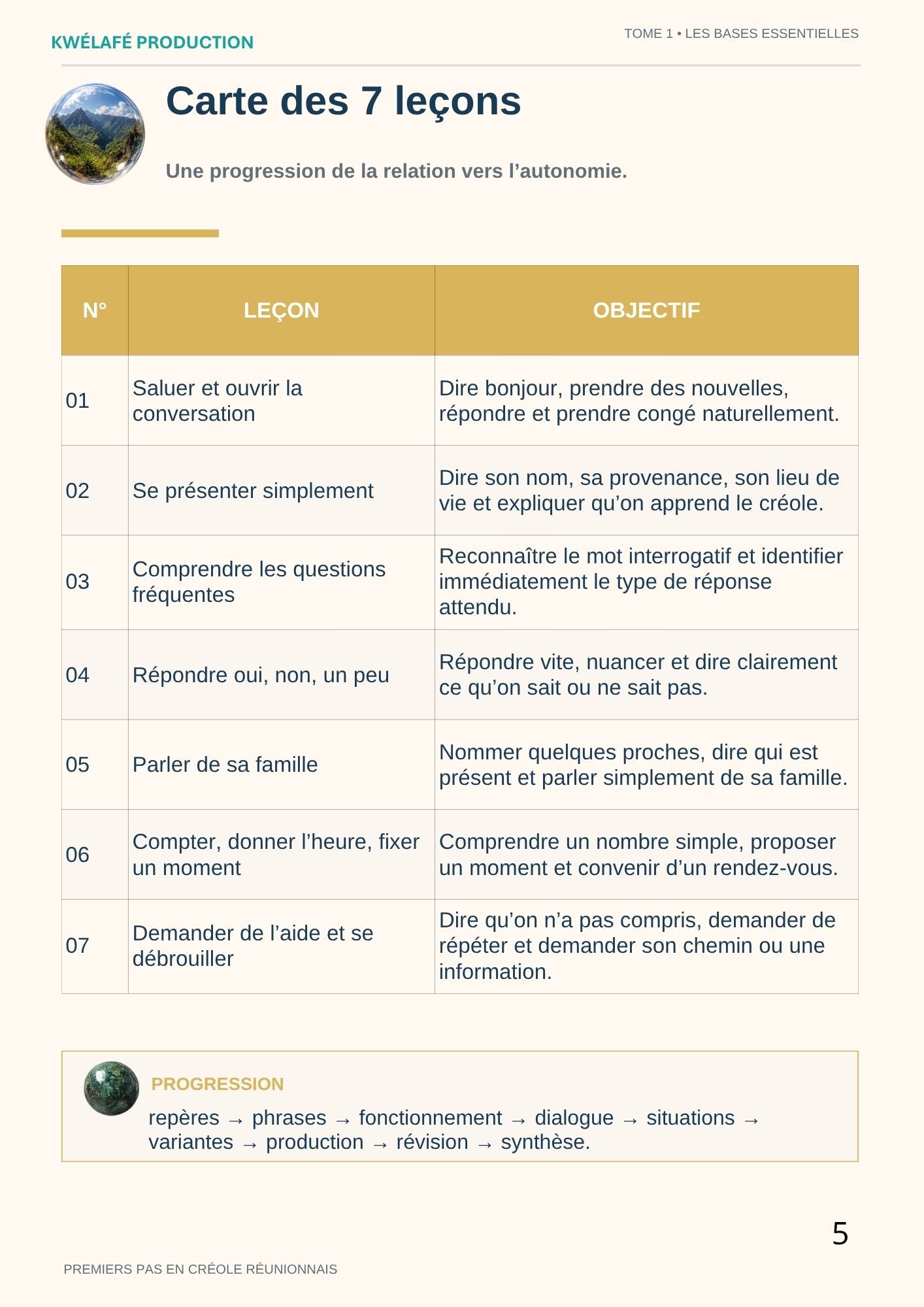 Le créole Réunionnais - Tome 1 - Les bases essentielles-104 pages
